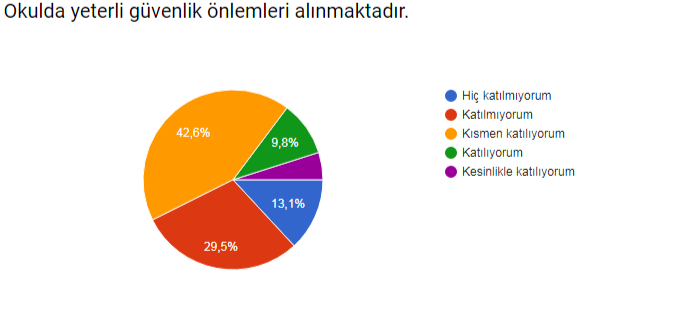 Öğretmen Memnuniyet Anketi